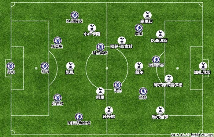 关于切尔西后防失效,英超冠军前程需调整的信息 关于切尔西后防失效,英超冠军前程需调整的信息