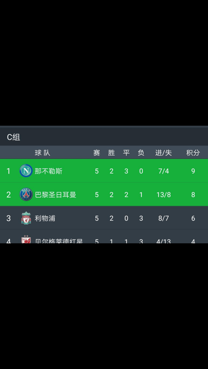 利物浦落败，欧冠出线前途难测