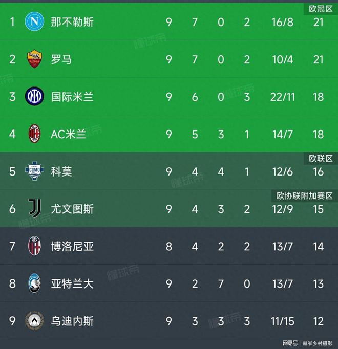 乌迪内斯告捷积分，继续保持中游位置的简单介绍